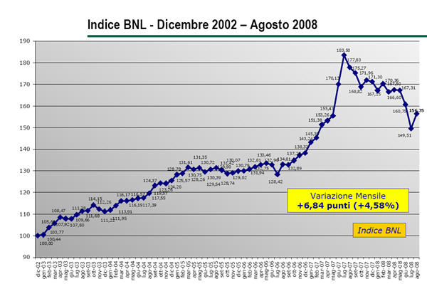 Mib30 oggi hot sale